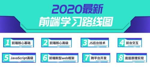 零基础学习前端开发要怎么开始