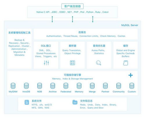 超大容量数据存储100亿数据存储Mysql10亿数据存储mysql
