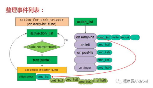 Android启动过程深入解析