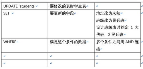 MySQL自动插入新数据mysql不存在就插入