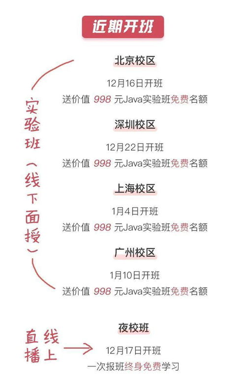 Java代码提升的方法