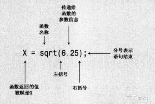 sqrt是什么函数