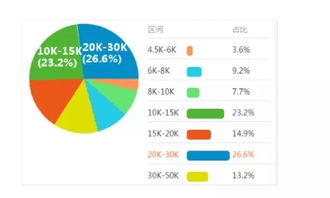 Web前端开发工资一般是多少