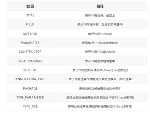 Java中如何获取自定义注解并获取其值