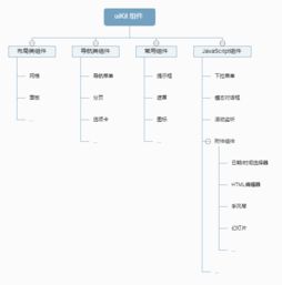 前端开发框架有哪些
