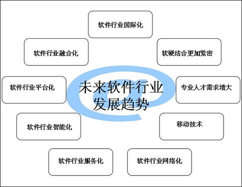 软件开发的发展前景怎么样
