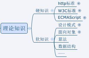 web前端与H5前端有什么区别