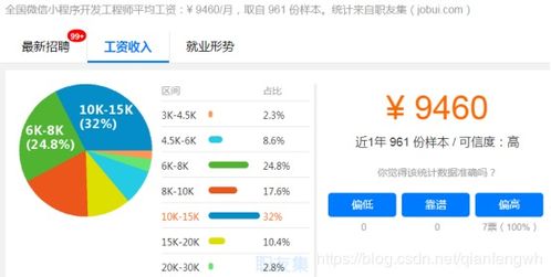 前端开发者开发小程序该注意哪些