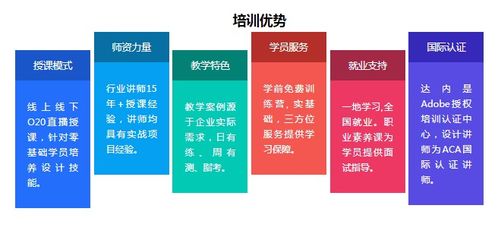 Web前端培训后前景怎么样
