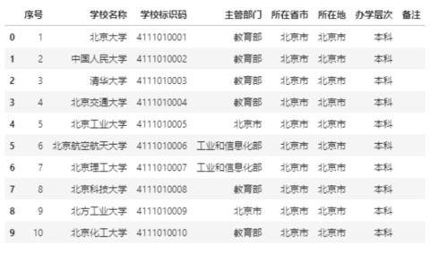 python项目一般要多少行代码(2023年最新分享)