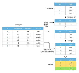 mysql同步数据到hive---binlog方式
