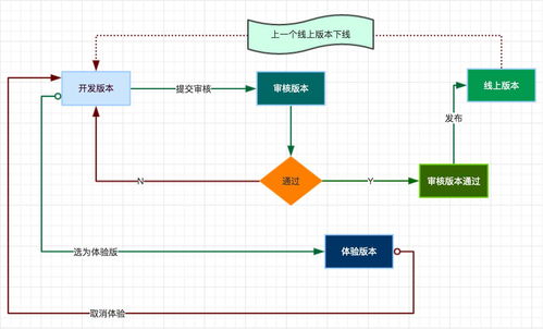 前端开发具体的工作流程是怎样的