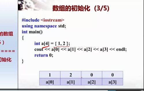c语言数组的定义