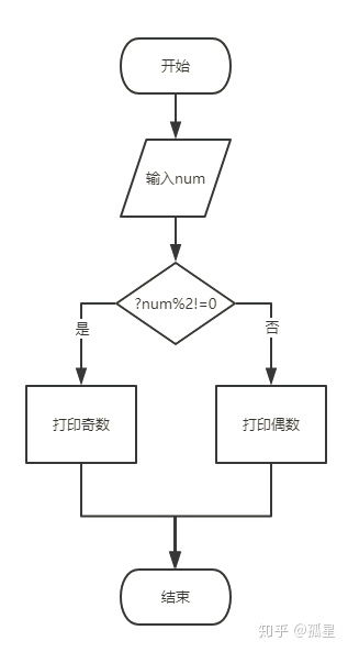 有三个并列条件时c语言怎么写