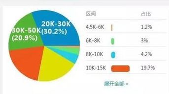 在武汉的web前端开发平均工资多少