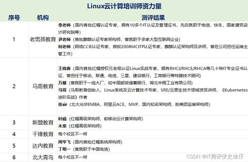 linux培训班怎么收费
