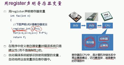 在C语言中,存储类别包括