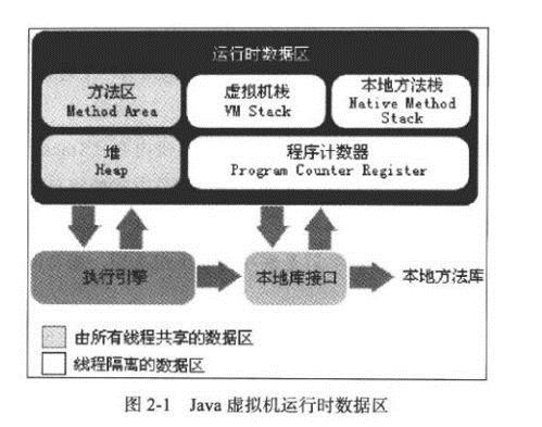 java里为什么反系列化能调用私有属性和方法