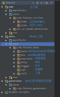 开发android app有什么架构吗