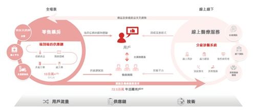 京东网页是用什么框架