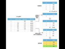 mysql同步数据到hive---binlog方式