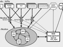 mysql集群的几种方案