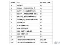 C语言转义字符
