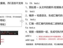 C语言可不可以重载