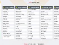 各位前辈,web前端实习需要什么水平