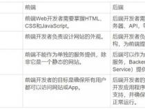 saas先开发前端还是后端
