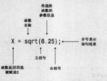 sqrt是什么函数