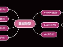 python的数据类型有哪些