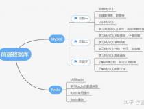 零基础入门学前端最快需要多久