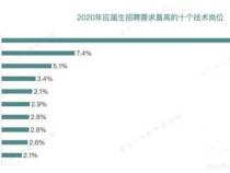 javaweb和h5的前端开发有什么区别吗。那个好点