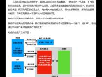 前端工程化的理解