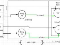 java截取指定字符串中的某段字符如何实现