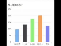 前端开发不会代码怎么找工作