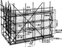 前端开发中提到的“脚手架”到底指什么,CLI