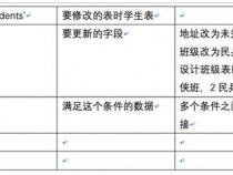 MySQL自动插入新数据mysql不存在就插入