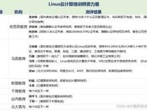 linux培训班怎么收费