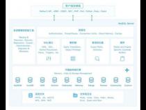 超大容量数据存储100亿数据存储Mysql10亿数据存储mysql