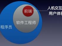前端工程师是什么