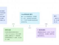 C语言是什么概念