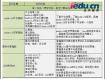 android常用开发框架有哪些