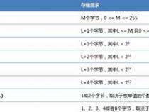 MySQL的基本命令