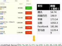 python数据分析有什么用