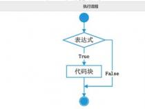 哪个选项是用来判断当前Python语句在分支结构中