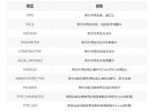 Java中如何获取自定义注解并获取其值