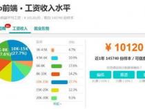 前端工程师好找工作吗