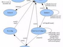 Android音视频开发：MediaRecorder录制视频